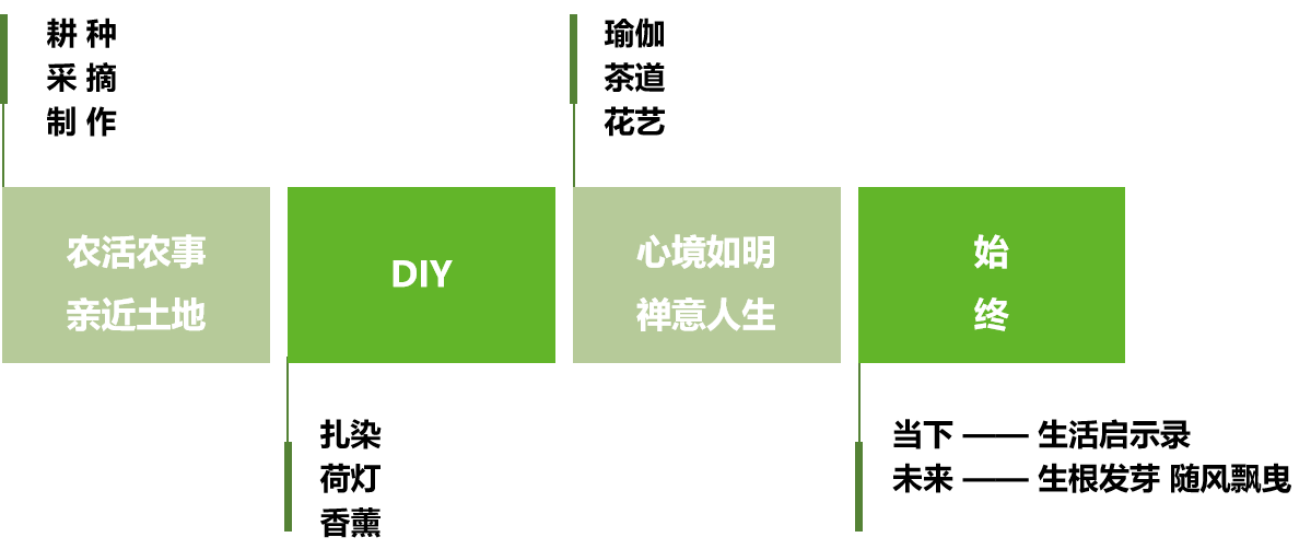 向往的生活主题式团建意义